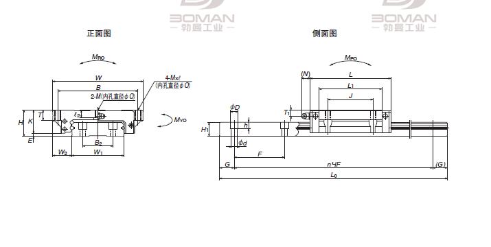 LW350280ELC1-PCZ-NSK LW系列直线导轨